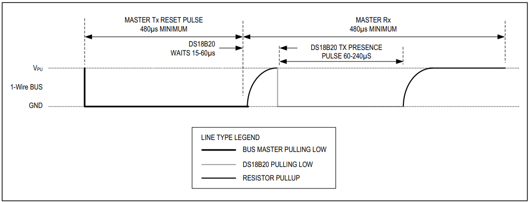 DS18B20 Datasheet Excerpt