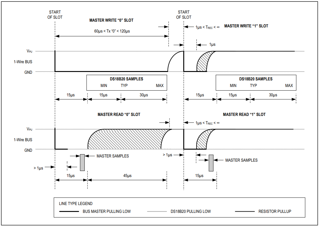 DS18B20 Datasheet Excerpt