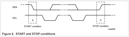 I2C Bus Timing Diagram