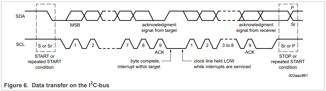 I2C Bus Timing Diagram