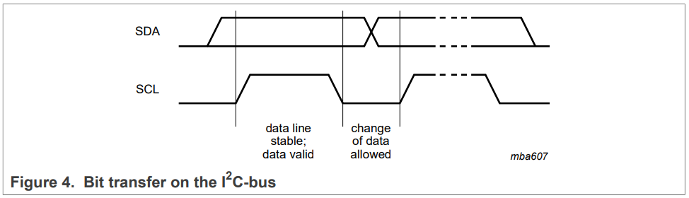 I2C Bus Timing Diagram