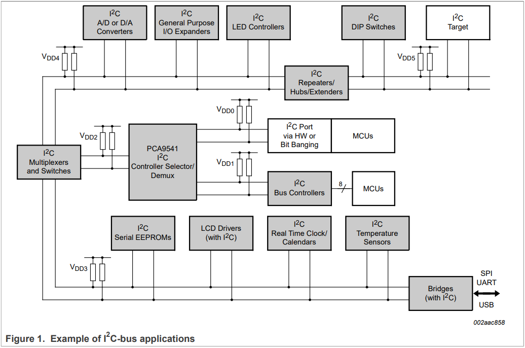 I2C Bus Timing Diagram