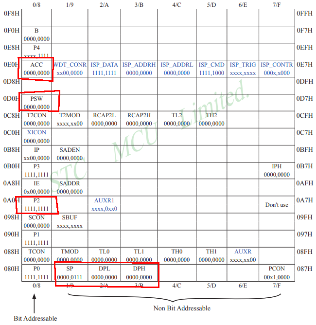 8051 Memory Map