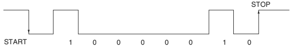 UART Waveform Example