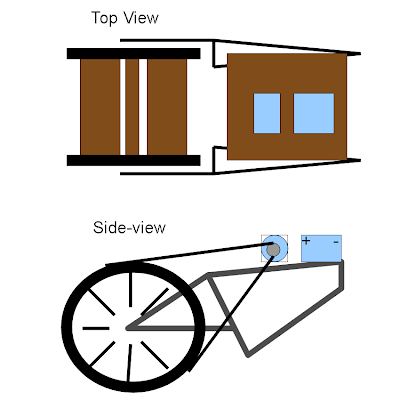 Blog Image