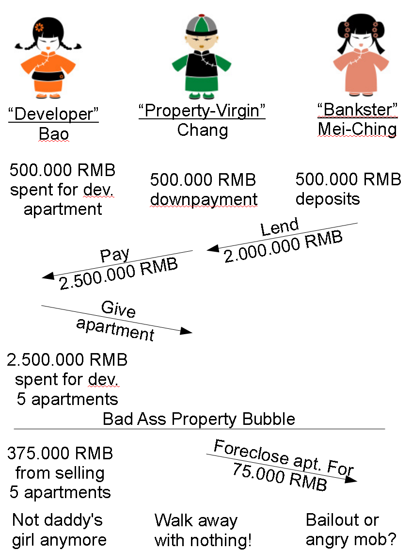 money