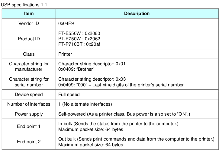 USB Endpoints of the Printer