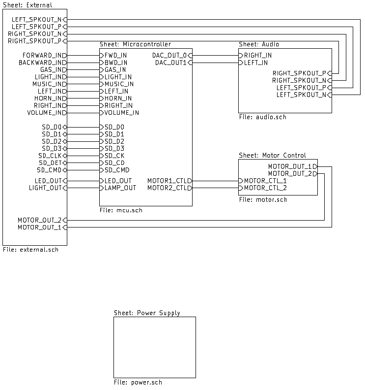 Block Diagram of the Toy Car Controller