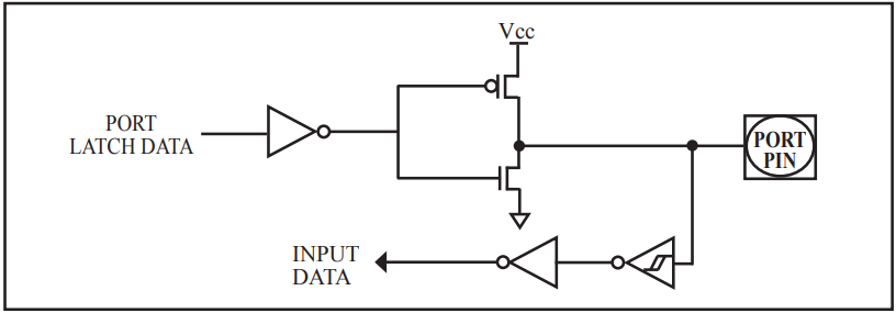 Push-Pull GPIO Diagram
