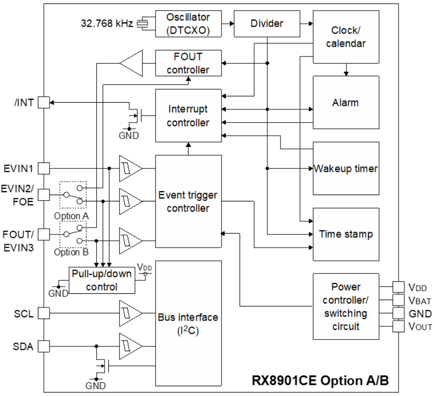 RX8901 Block Diagram