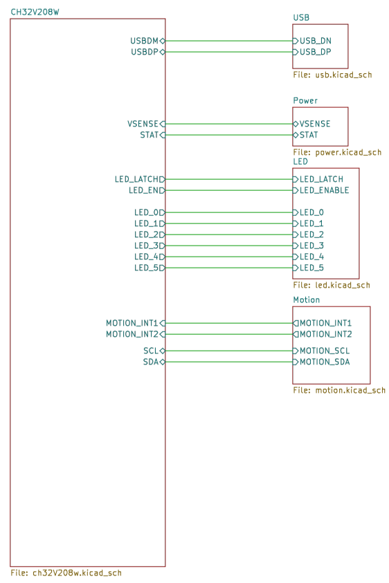 High Level Schematic